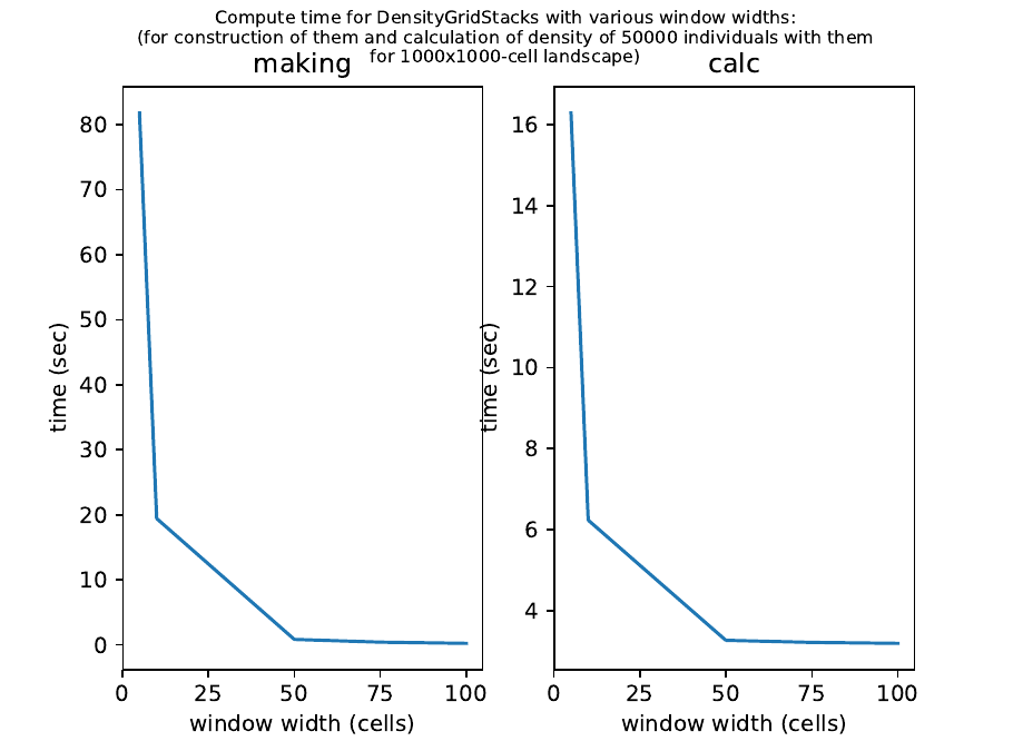 _images/densitygridstack_compute_times.png